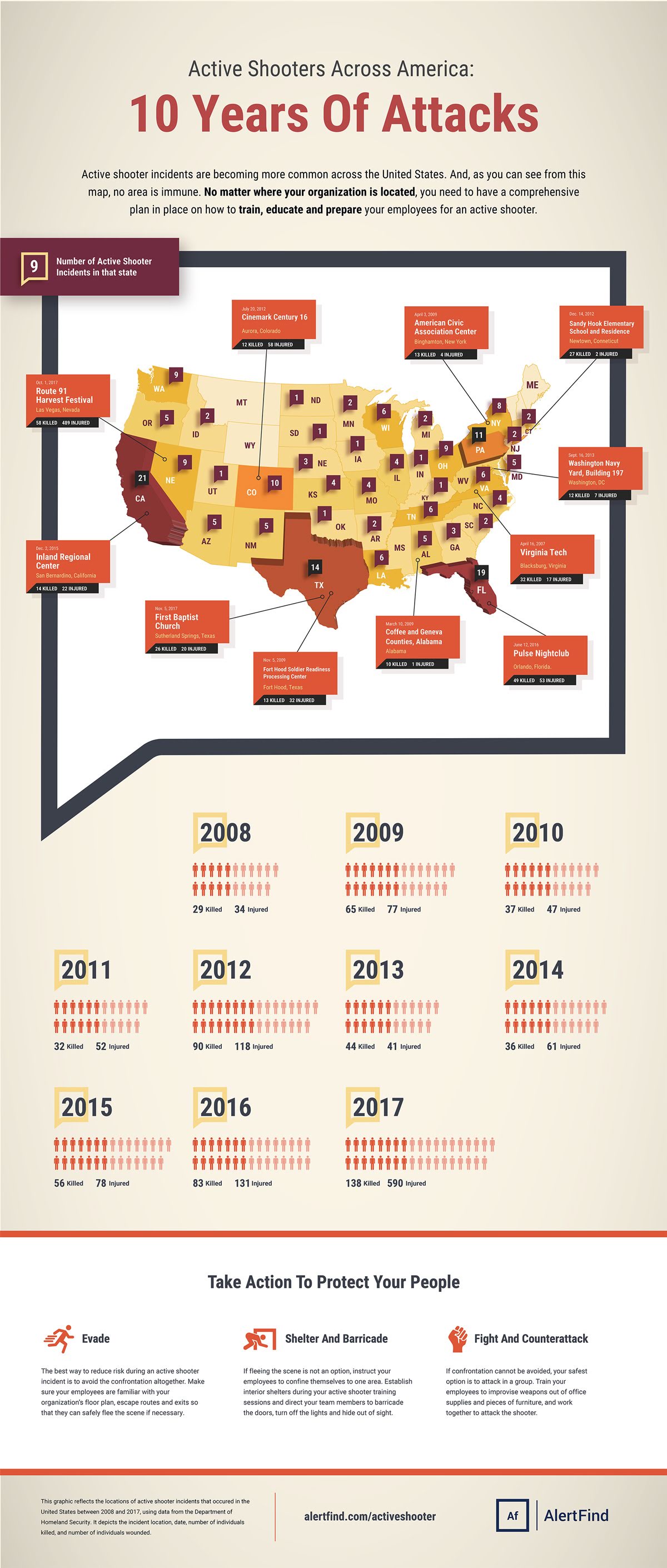 Is Passive Response Still The Best Policy During Active Shooter Events? - jyftqfd