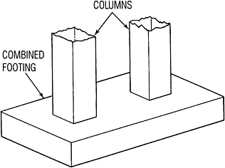 Combined Footings