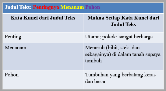 Materi Bahasa Indonesia Kelas Vi Tema 6 Subtema 1 Kata Kunci Pada Teks Nonfiksi Ngiring Melajah
