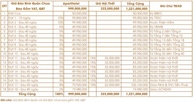 tien-do-thanh-toan-du-an-can-ho-sunbay-park-hote-resort-phan-rang-ninh-thuan tiến độ thanh toán dự án căn hộ Sunbay Park Hotel & Resort Phan Rang Ninh Thuận
