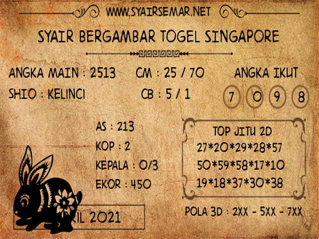 gambar togel syair sgp