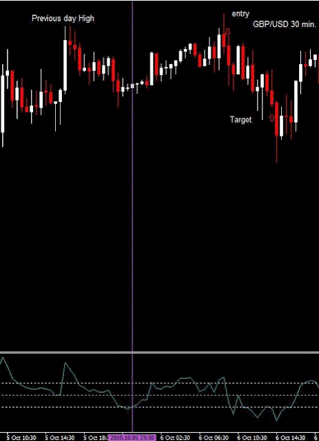 HL30 trading system