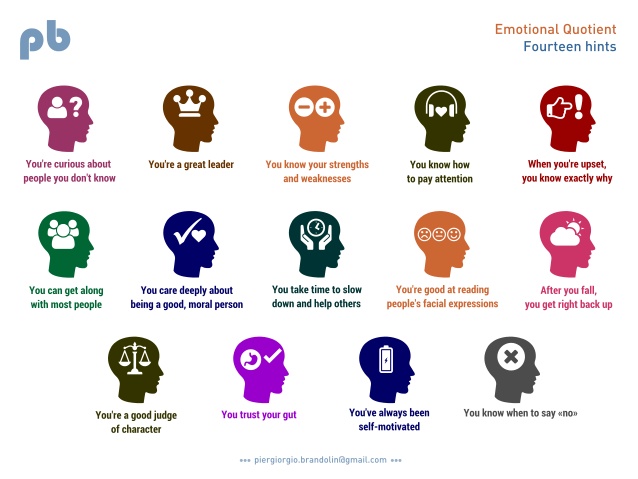 Soft skills эмоциональный интеллект. эмоциональный интеллект. мягкие навыки soft skills. критическое мышление это soft skills. эмоциональный интеллект в бизнесе.