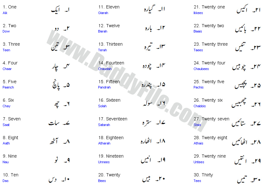 Numbers Name Word Meanings In English And Urdu Learn English DaddyFile