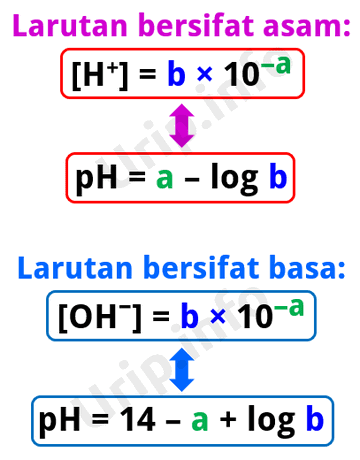 Cara Cepat Menghitung Ph Larutan Urip Dot Info