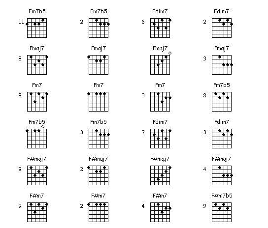 Kunci Dasar Gitar DimitriCS