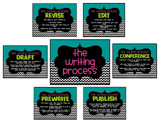Little Miss Whimsical: The Writing Process POSTERS