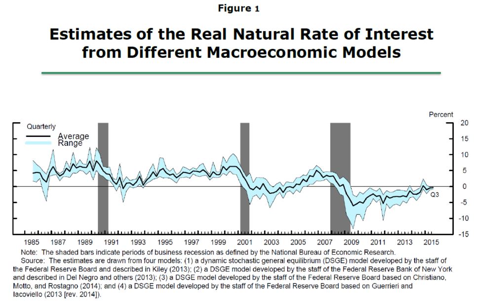 Macro Musings Blog: A Small Step Toward Better Fed Policy