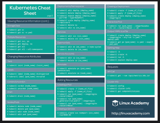 Undercity of Virtualization: Kubernetes Cheat Sheet: Useful guide for ...