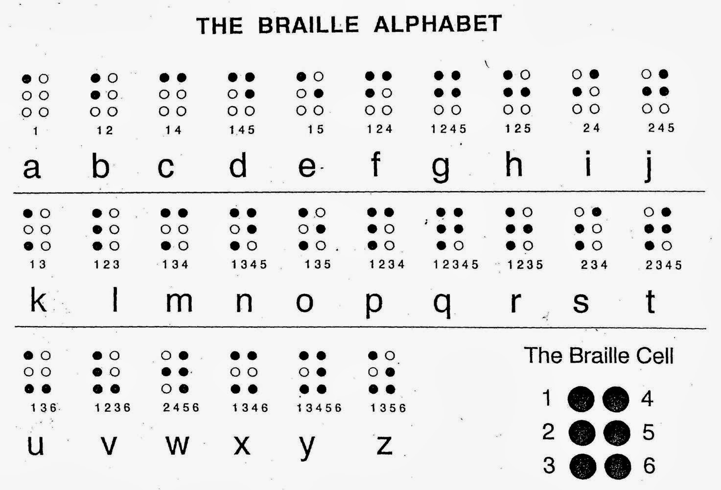 braille-symbols-chart