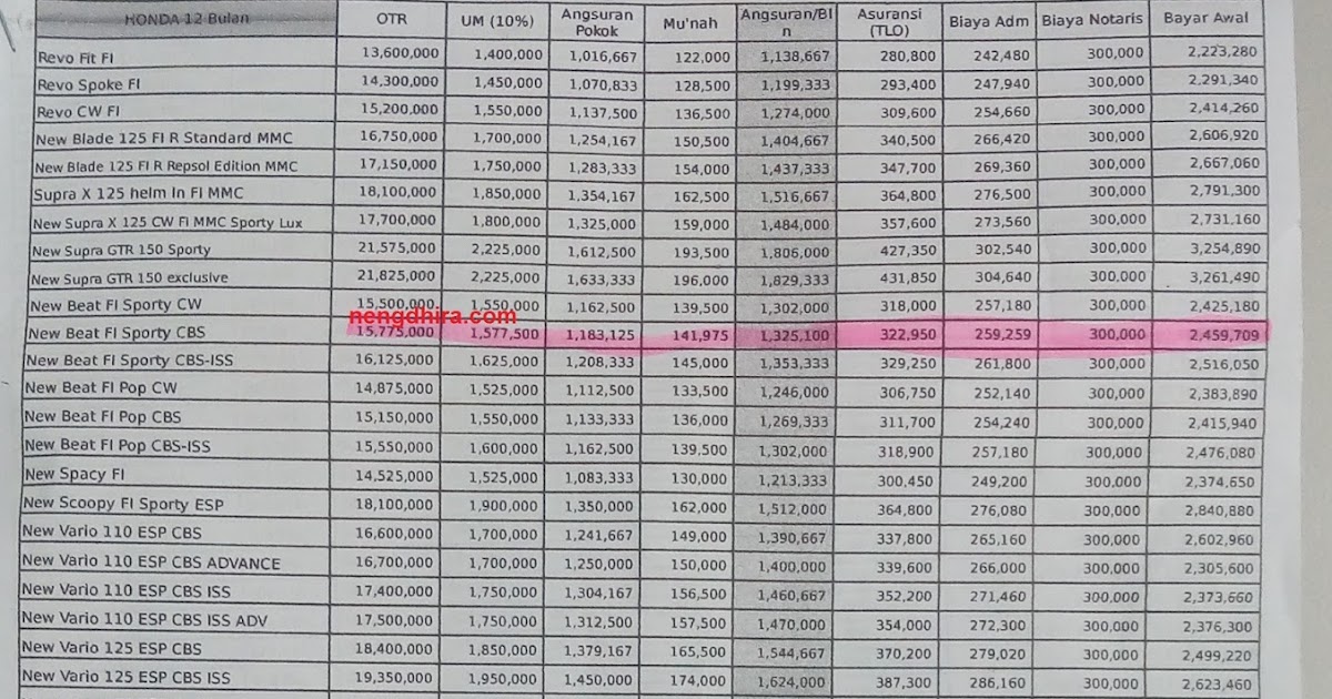 Brosur nusantara sakti kebumen 2016