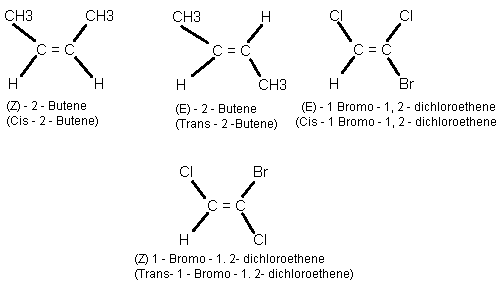 Nomenclature pf Geometrical Isomers: (E-Z Convention)