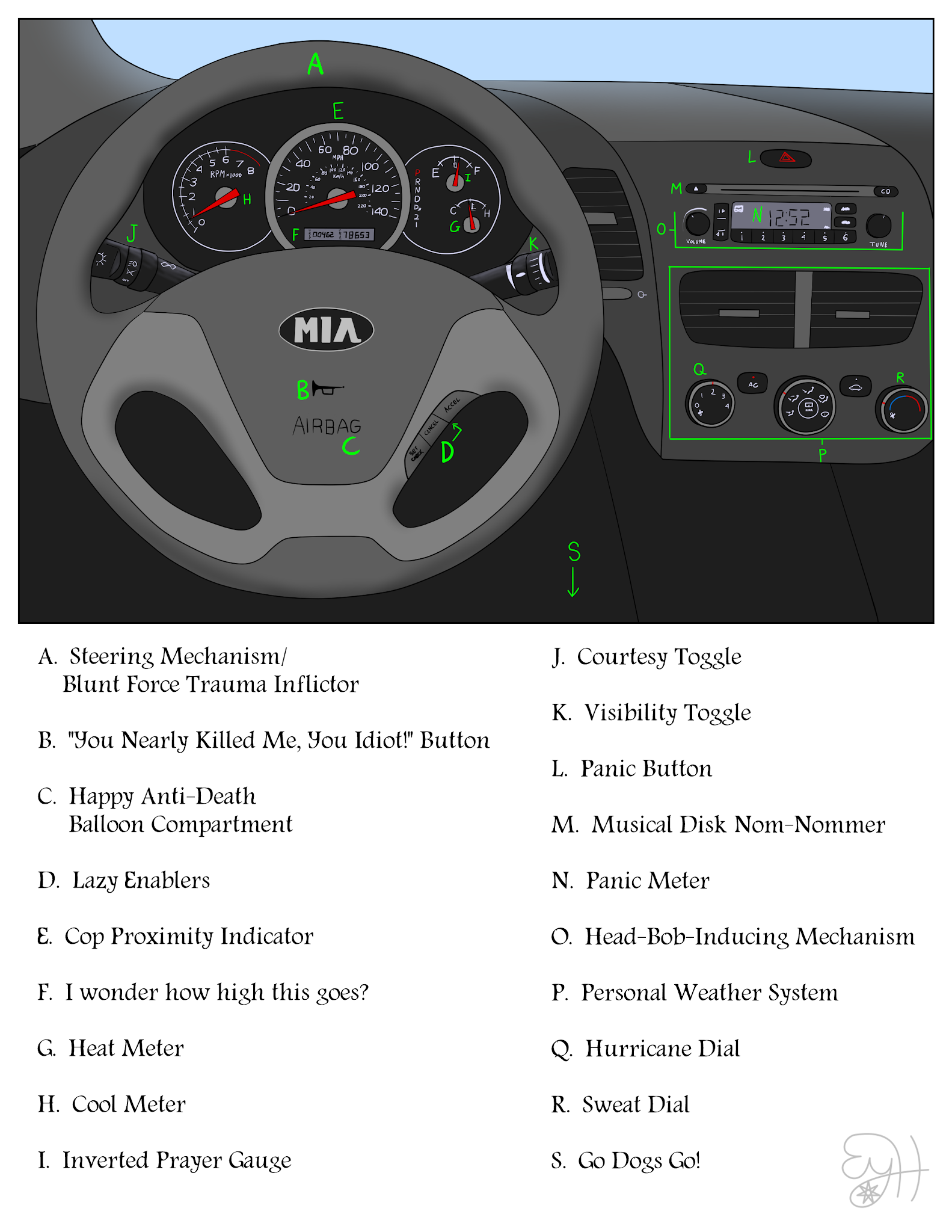 Dilettante Comics A Basic Guide to Automotive Controls
