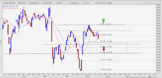 Analisa IHSG akhir januari 2017