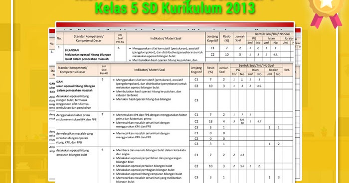 Kisikisi Soal Ulangan Semester 1 Kelas 5 SD Kurikulum
