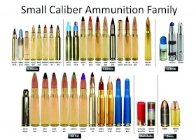 Modern US Military Ammo Chart