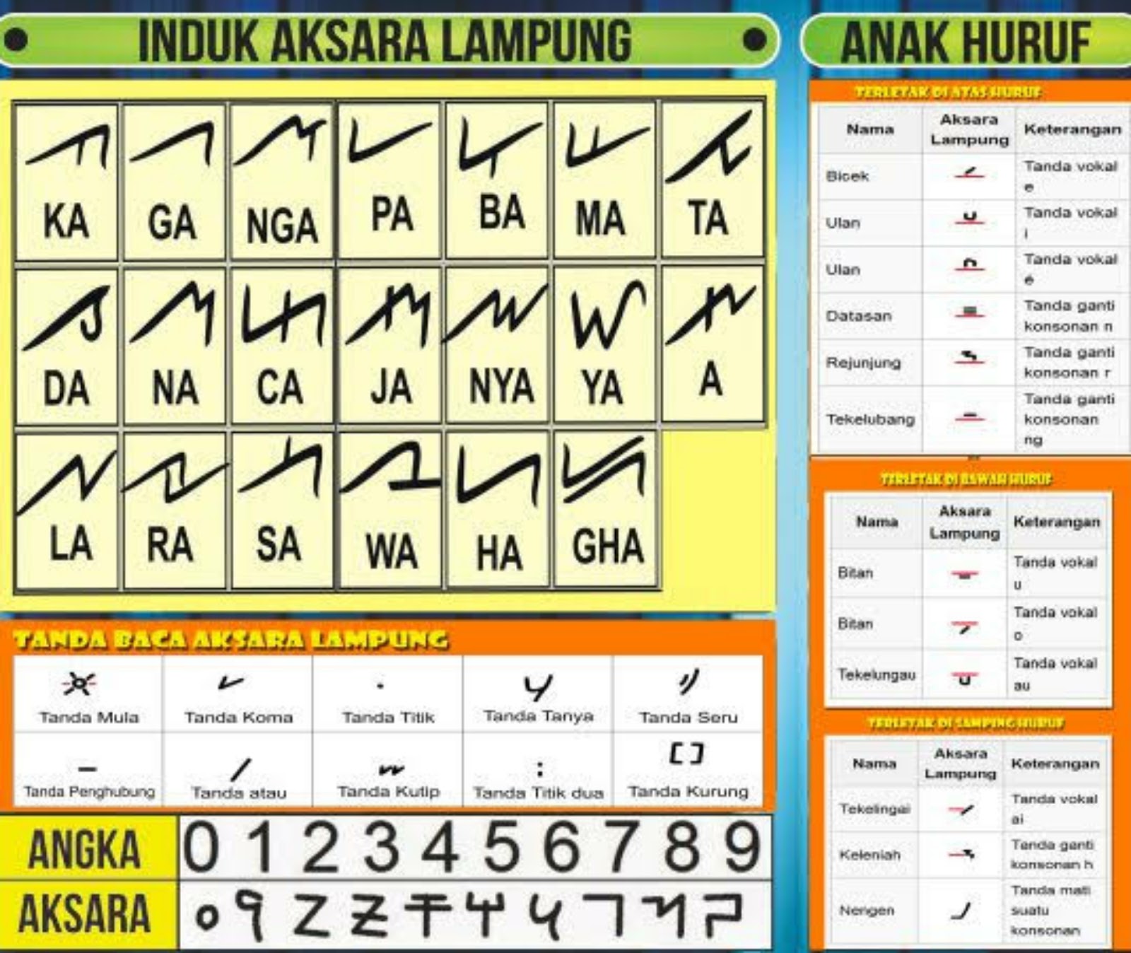 Belajar Bahasa Lampung Dengan Mudah Mulai Dari Ucapan Sehari Hari Beserta Artinya Cindri Yanto