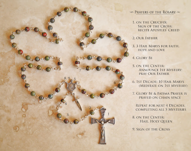 DEACON DAVE'S BITESIZE CATECHISM 10. PRAYING THE LIFE OF JESUS The