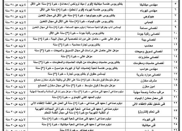 وظائف جهاز مشروعات الخدمة الوطنية "شركة الرمال السوداء" التقديم حتى 20 / 4 / 2021