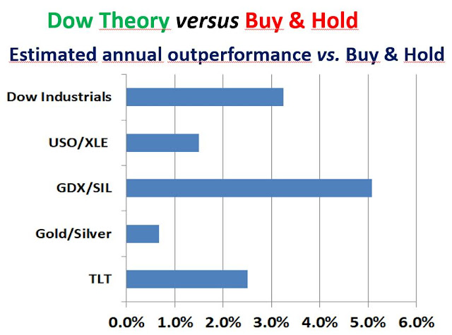 Recap of all trades taken on this blog since the end of August 2012 to June 2021