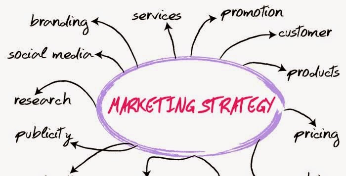 Aturan Menjual yang Benar dengan Konsep Marketing di suatu Perusahaan