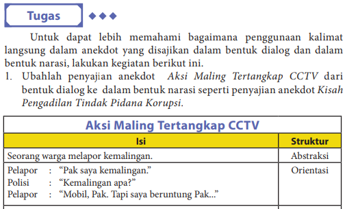 Bentuk Narasi Anekdot Aksi Maling Tertangkap Cctv