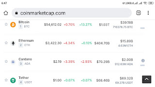 cara memilih mata uang cripto