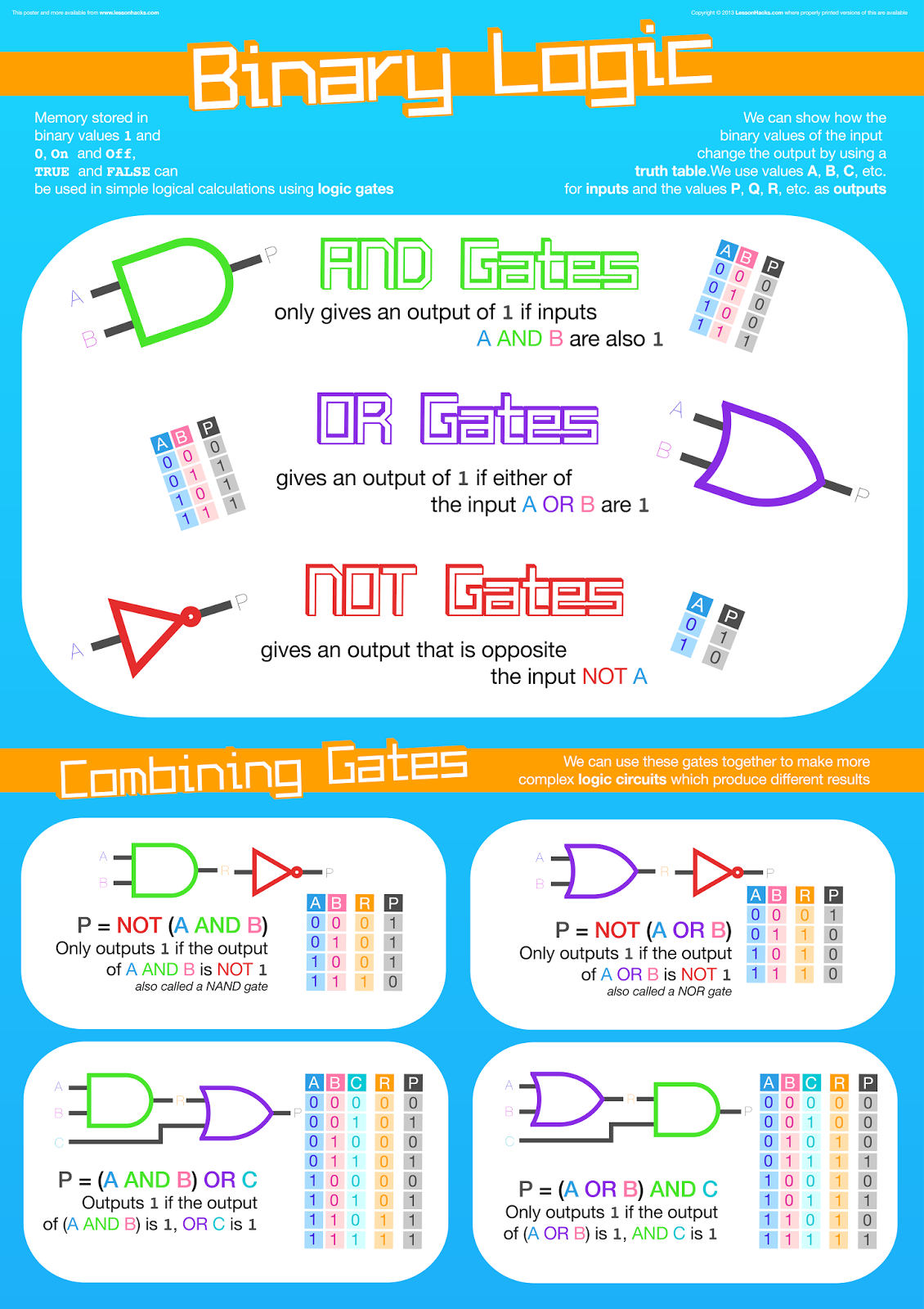 Mr Dunn ICT and Computing Blog Logic Gates