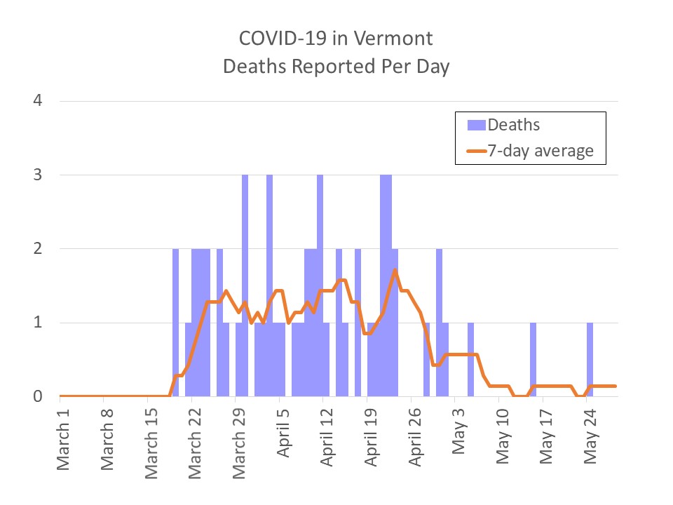 The Switchel Traveler COVID19 in Vermont