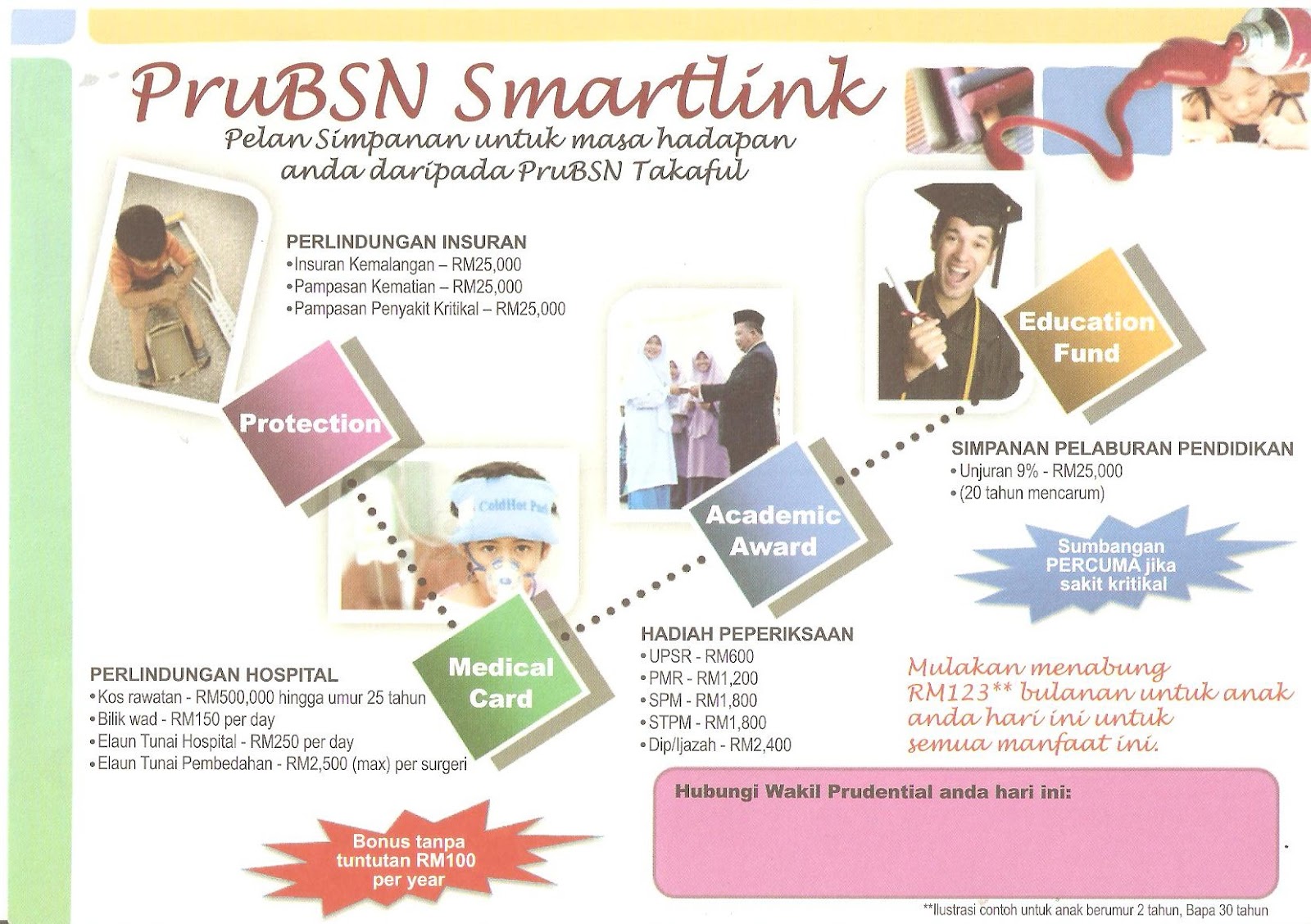 The Best Insurance and Medical Card in Malaysia: PruBSN ...