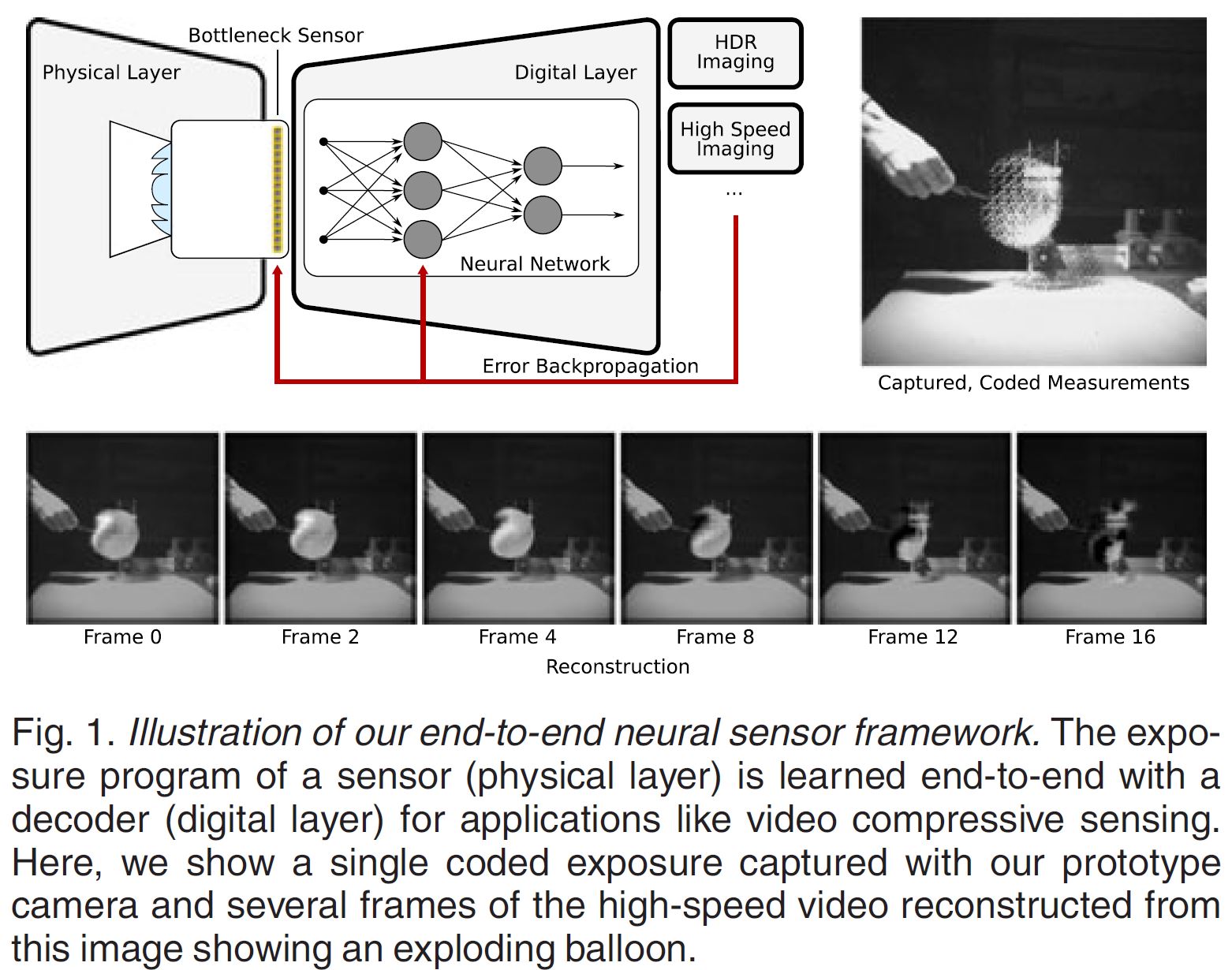 Image Sensors World Sensor with AIControlled PerPixel Exposure