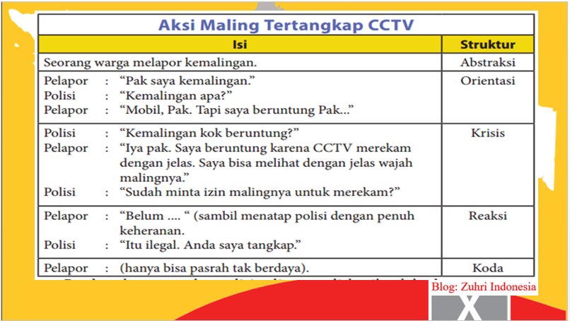 Teks Anekdot Aksi Maling Tertangkap Cctv Dalam Bentuk
