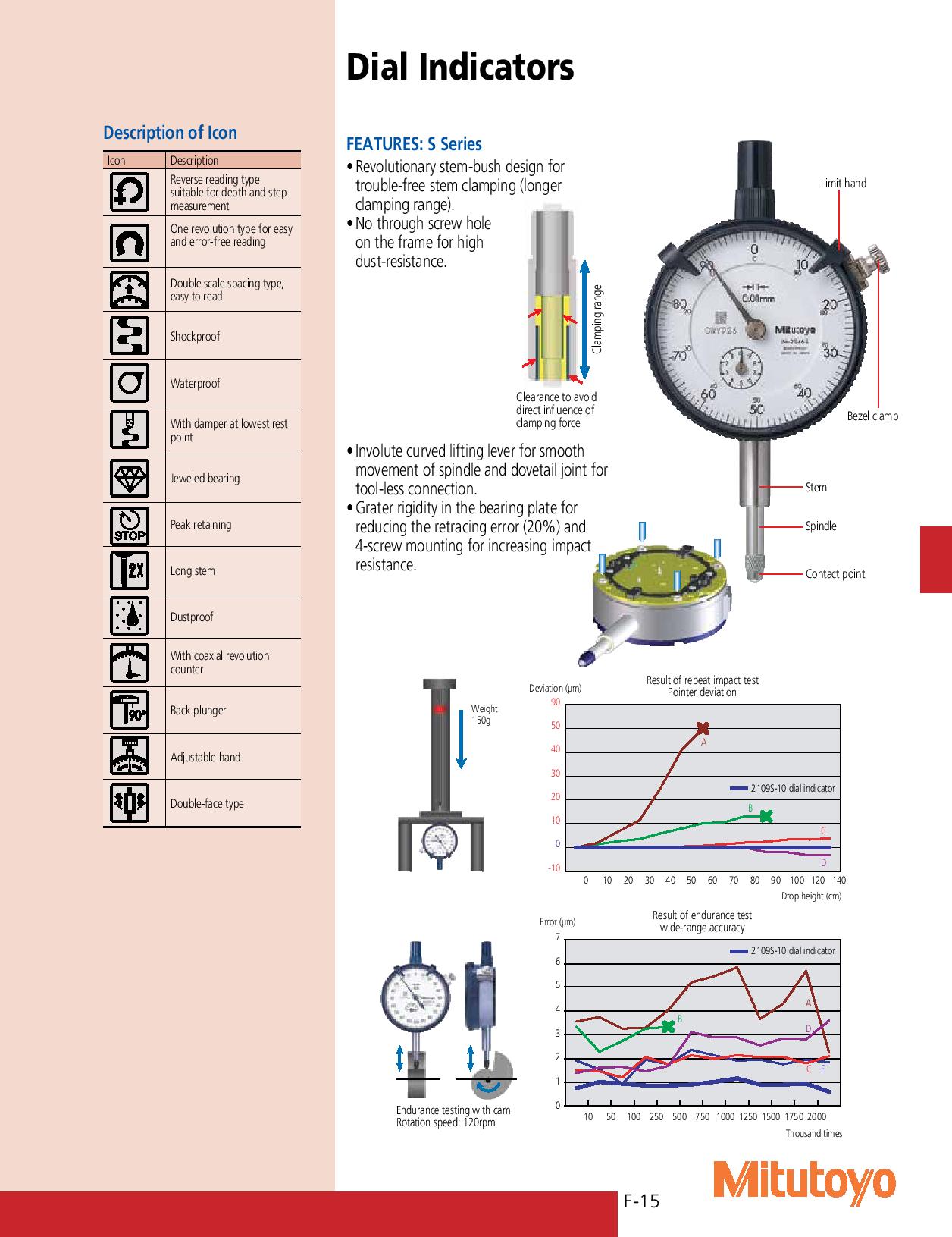 Soldering, AntiStatic, ThermoMeters Philippines MITUTOYO CATALOG US