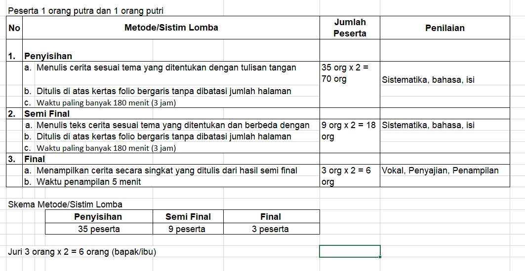 Juknis Konsep Dan Materi Lomba Mapsi Sd Mi Ke 22 Tahun 2019 Tingkat Provinsi Jawa Tengah Sekolah Dasar Islam