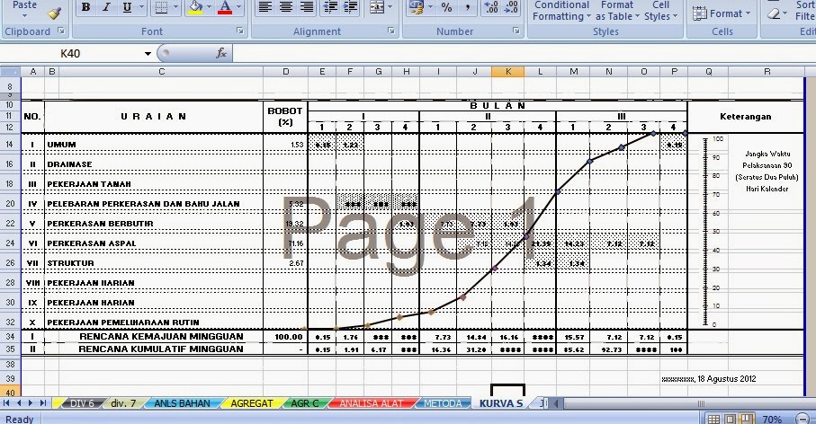 CONTOH RENCANA ANGGARAN BIAYA PEKERJAAN JALAN