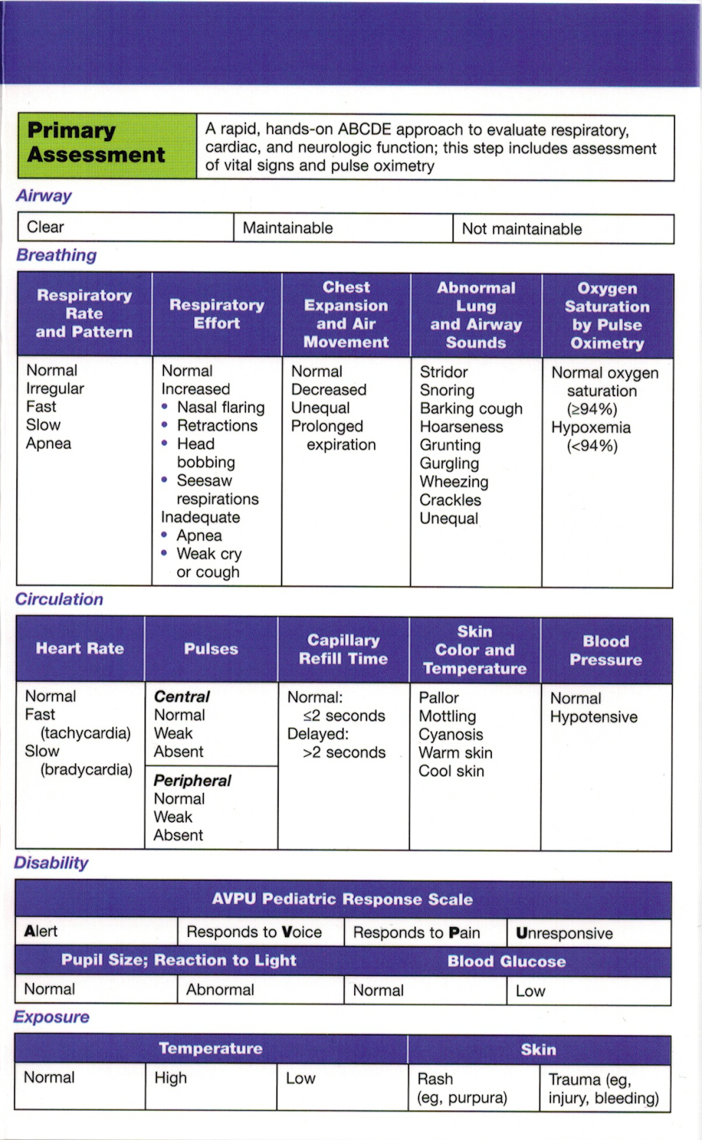 Nurse Nacole Nursing Resources PEARS® Guidelines & New Algorithms