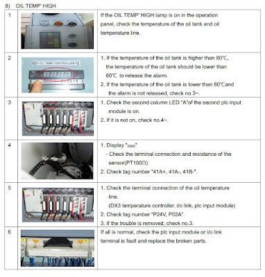 Troubleshooting manual