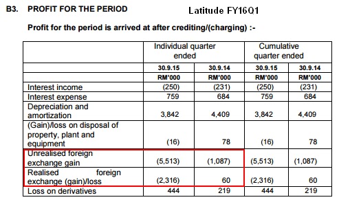 presentation of foreign exchange gains and losses ifrs