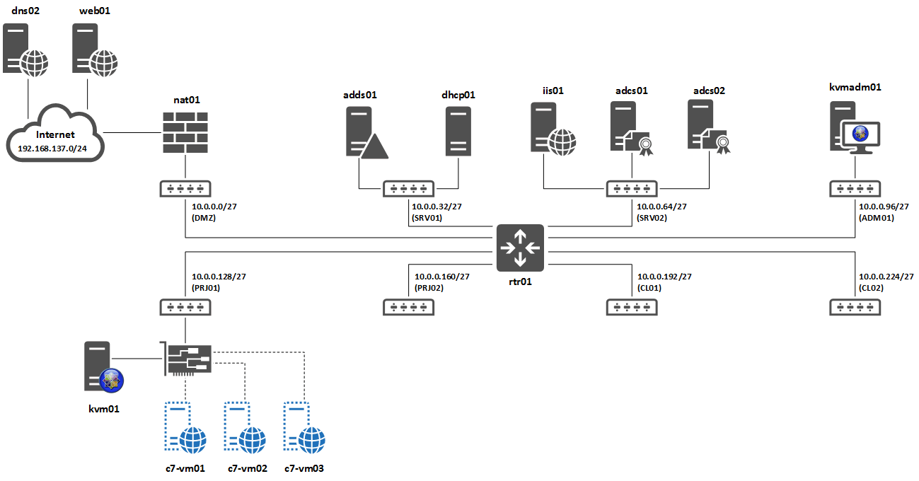 Postgresql linux. Centos консоль. установлена ос centos. Centos 7 порты. Iptables check opened ports.