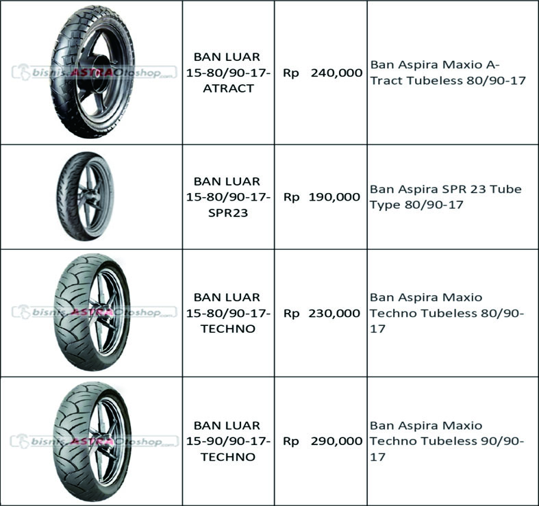 DISTRIBUTOR SPAREPART MOTOR GROSIR SPAREPART MOTOR ABITA BOOMPARTTOR