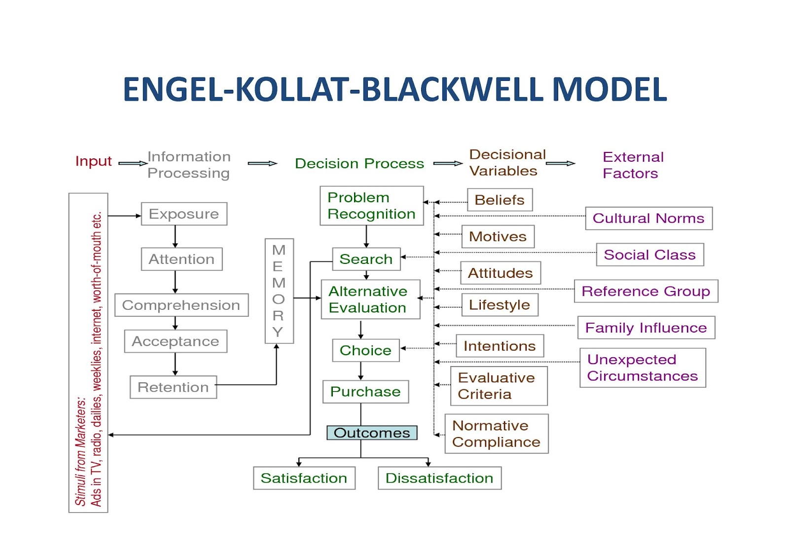 AR VTU MBA E-NOTES: ENGEL-KOLLAT-BLACKWELL MODEL