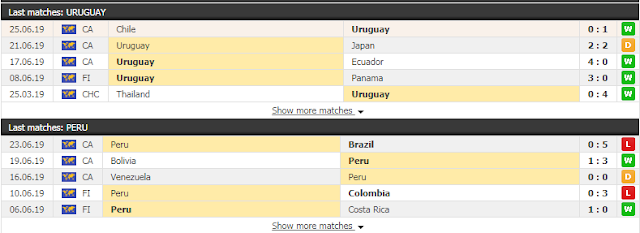 Soi kèo Copa America: Uruguay vs Peru, 02h ngày 30/6/2019 Uruguay3