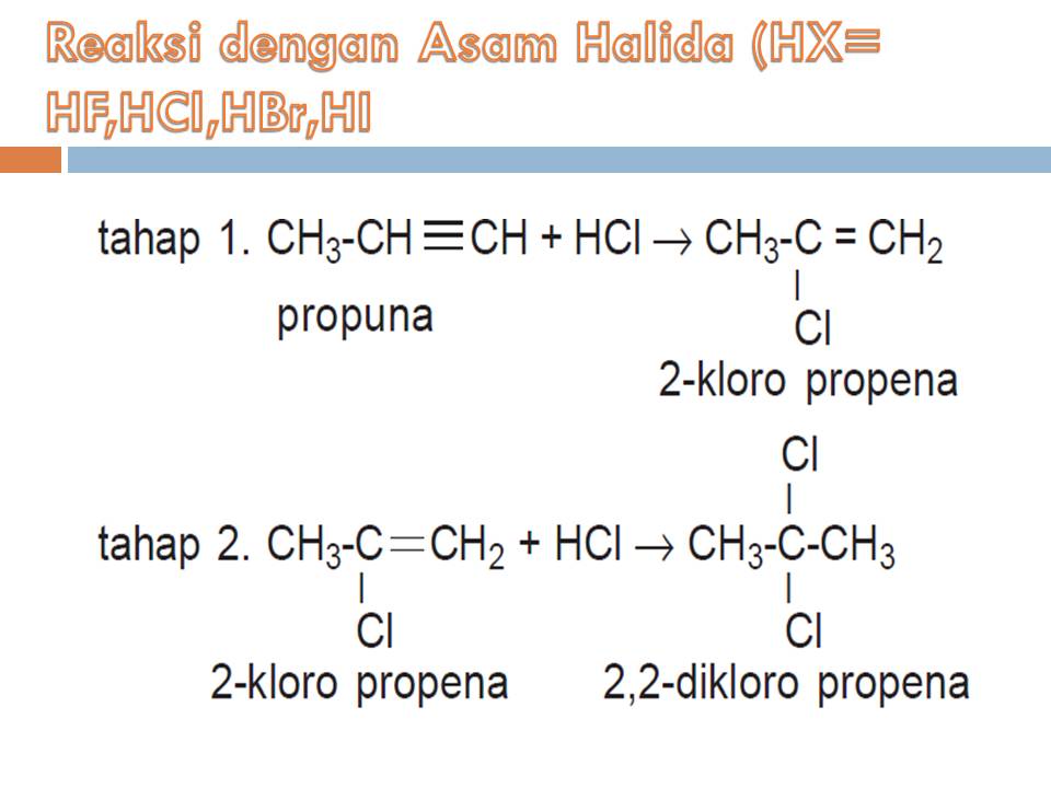 гидрирование пропена 1