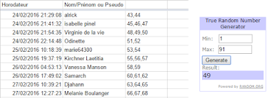 RESULTAT CONCOURS