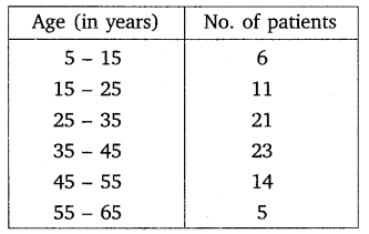 ncert question for class-10 maths chapter 14 ex 14.2
