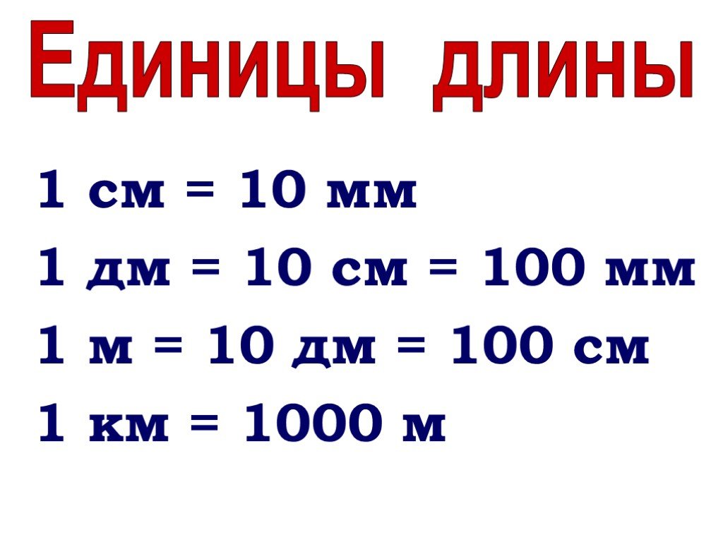 Карточка единицы длины 3 класс. 1см=10мм 1дм=10см 1м=10дм. 1дм=см1дм=мм. Таблица мер метр дециметр сантиметр. Единицы измерения 1 класс 1мм 1см 1дм 1м памятка.