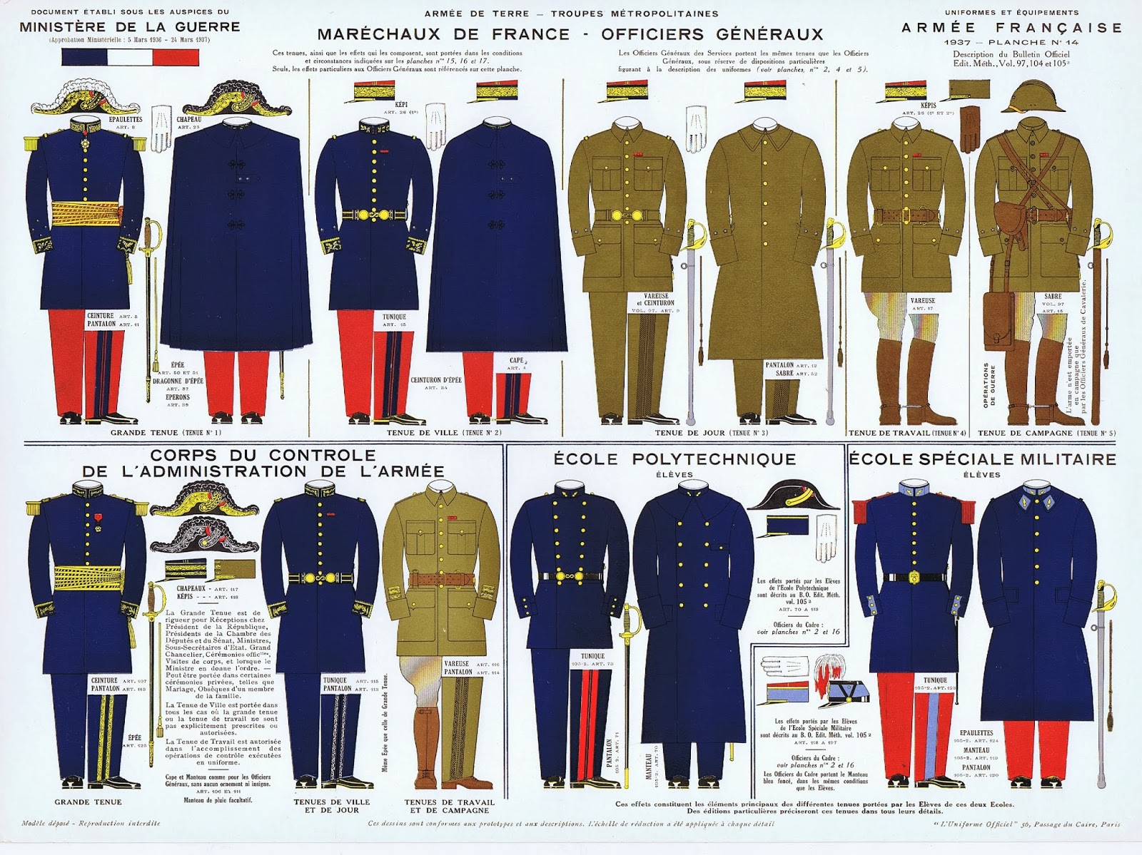 L'Histoire est mon comptoir!: Uniformes et équipements de l'Armée
