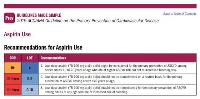 Ацетилсалициловая кислота в продуктах
