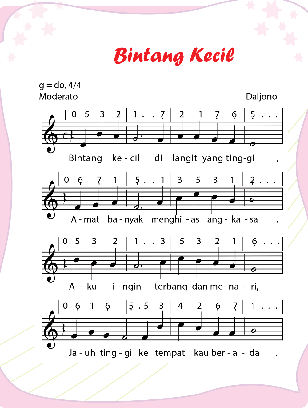 Lengkap 20+ Contoh Soal UH / PH untuk kelas 5 SD/MI Tema 4 Subtema 1