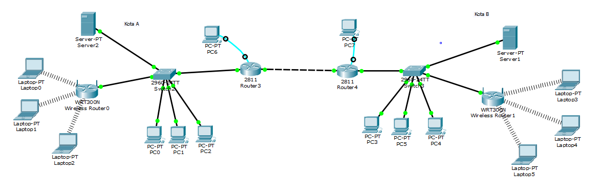 Dns сервер 192. Днс сервер 192. 1. Dns сервер в локальной сети. 1.